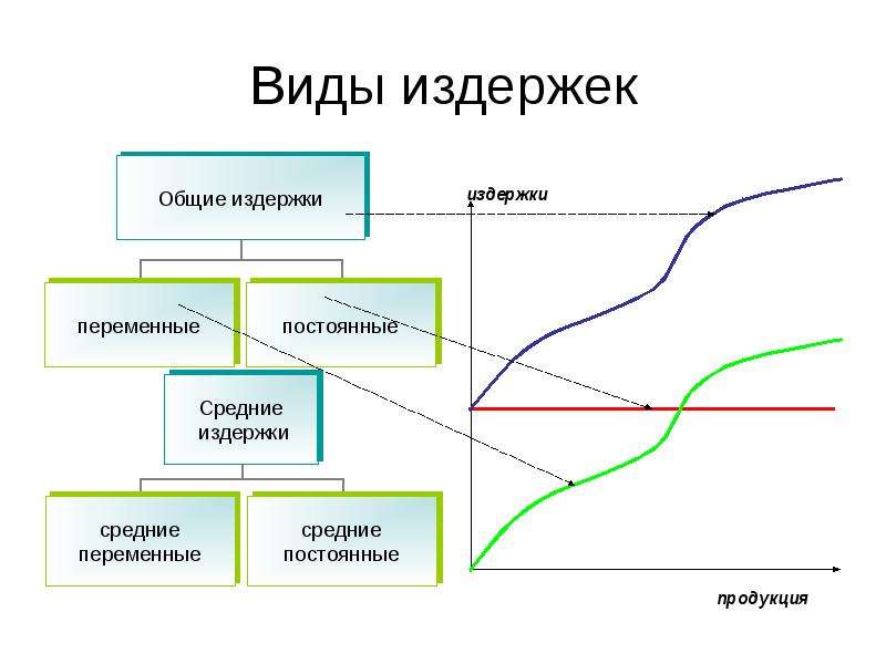 Схема виды издержек