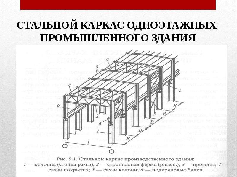 Конструктивная схема одноэтажного промышленного здания и схемы основных сборных элементов