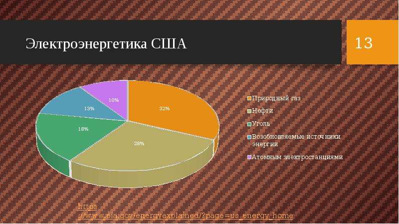 Финансы сша презентация