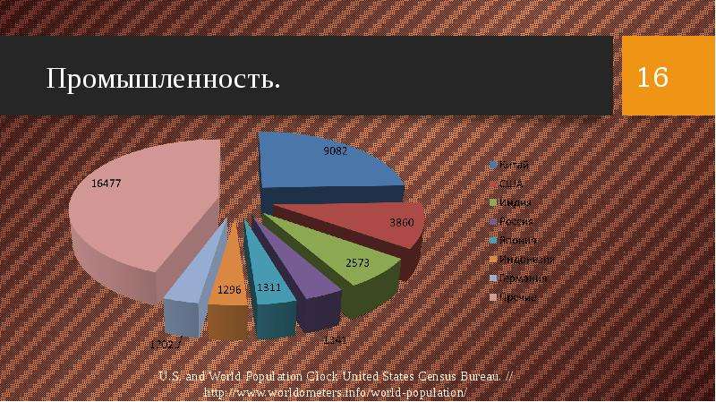 Экономика сша презентация