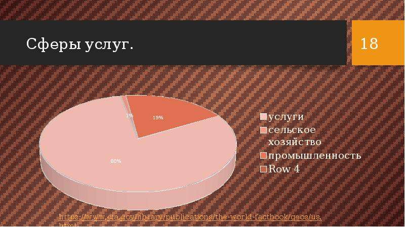 Финансы сша презентация