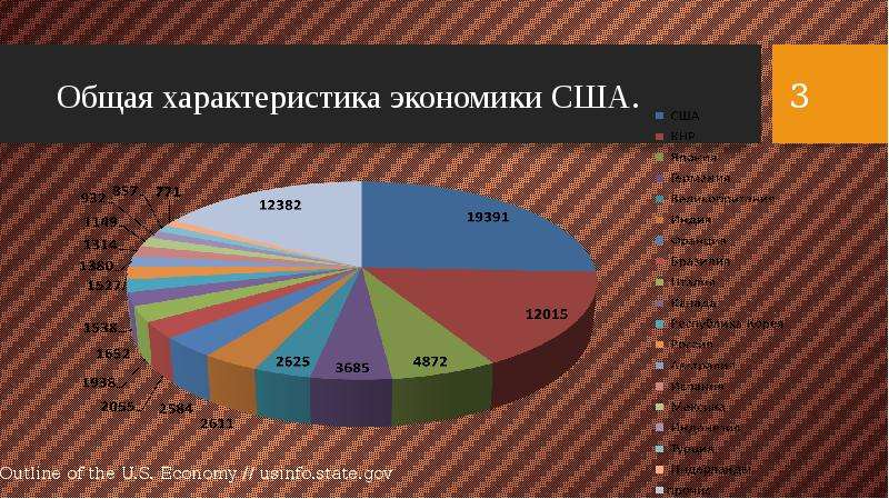 Финансы сша презентация