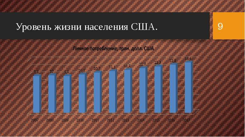 Финансы сша презентация