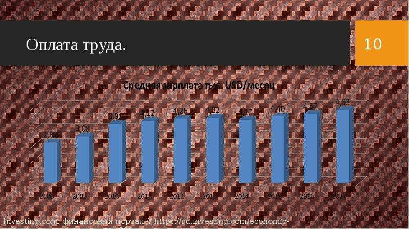 Финансы сша презентация