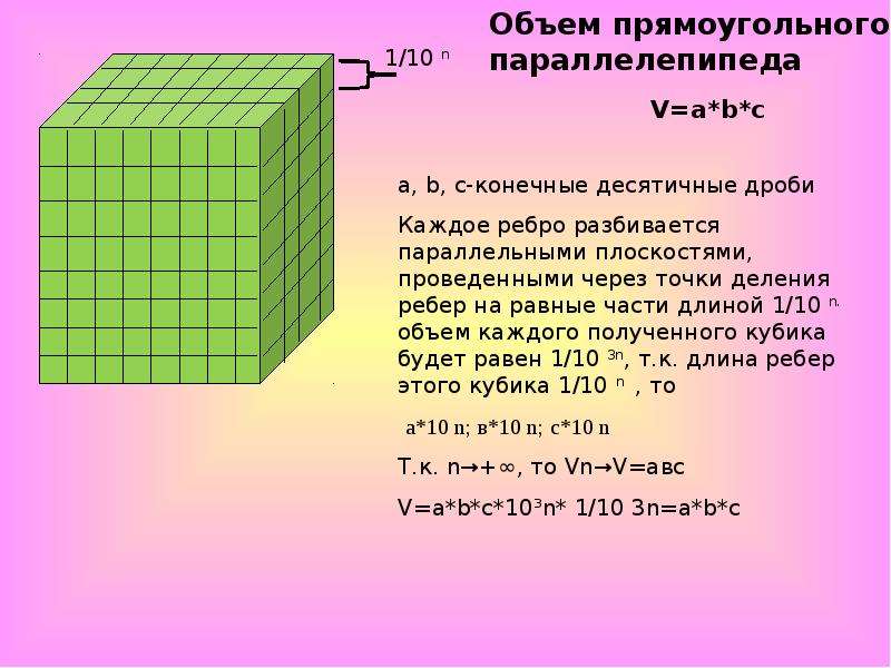 Понятие объема объем параллелепипеда