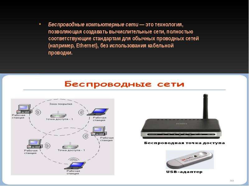 Беспроводные сети, слайд №2