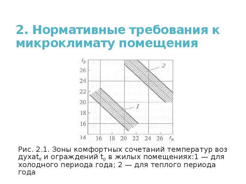 Тепловой баланс помещения в холодный период года. Расчет теплового баланса охлаждаемого помещения. Тепловое помещение Пон.