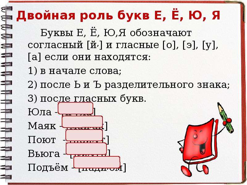 Роль е. Двойная роль букв е ё ю я. Двойная роль буквы е. Двойная роль буквы я. Роль букв е ё ю я.