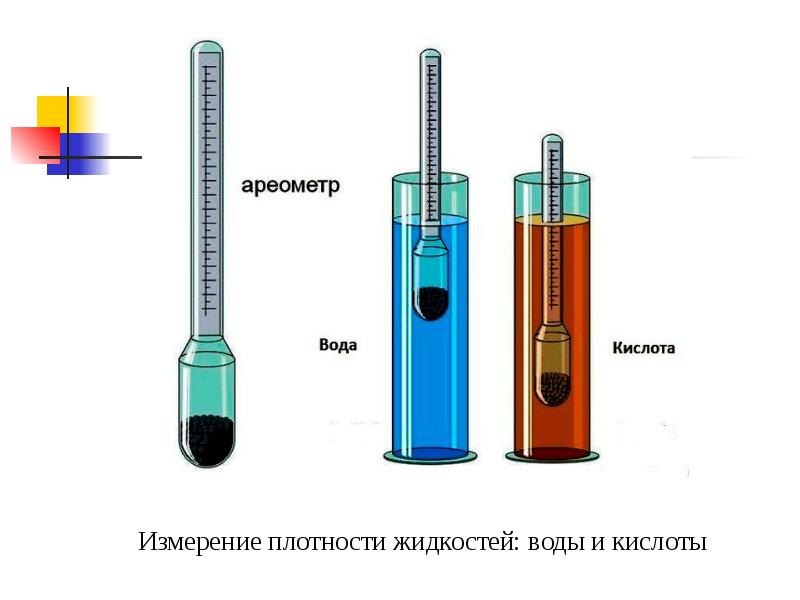 На рисунке 145 изображены два прибора плавающие в воде называемые ареометрами