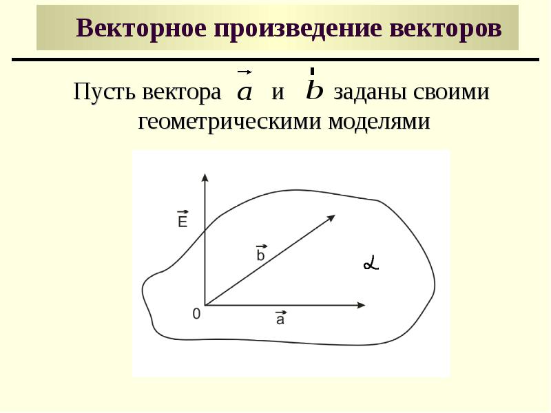 Презентация скалярное произведение векторов 11 класс атанасян