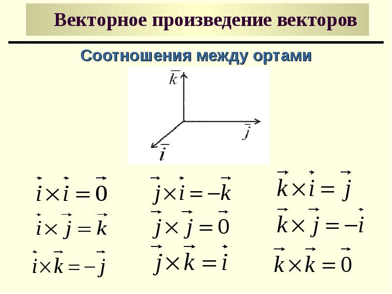 Презентация скалярное произведение векторов 11 класс атанасян