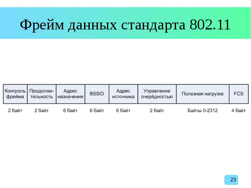 Фрейм информация