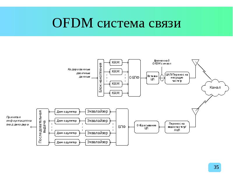 Физические интерфейсы сетей