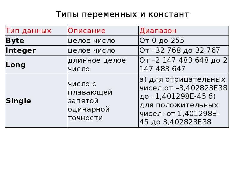 Константы и переменные русской языковой картины мира