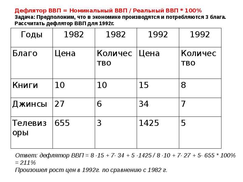 Дефлятор ввп выберите один ответ