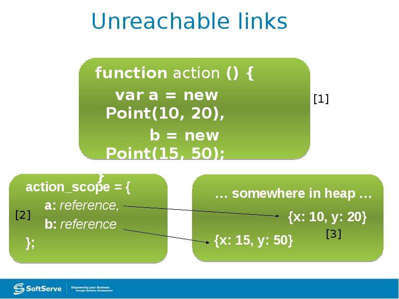 Unreachable. Iphone secondamer in js.