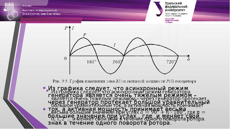 Асинхронный режим