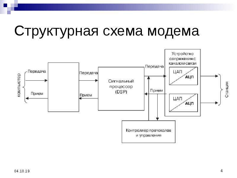 Модемы передачи данных