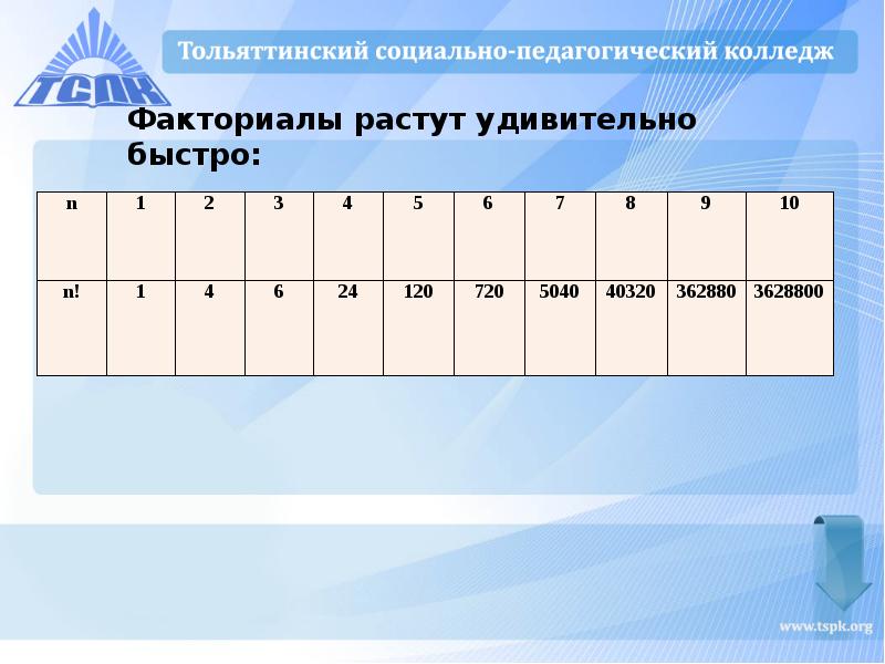 Факториал комбинаций