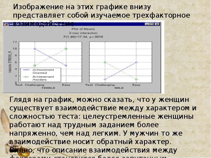 Многофакторный дисперсионный анализ презентация