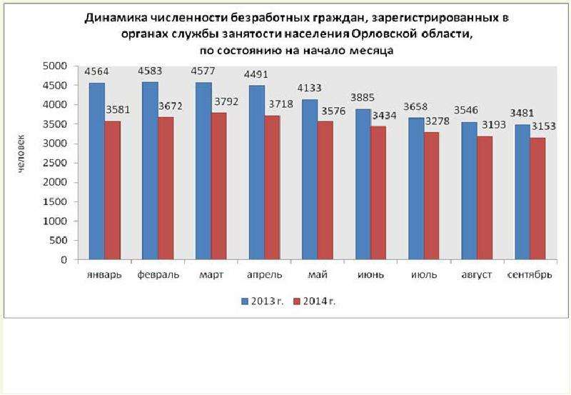 Орловская область задолженность. Численность населения Орловской области по годам. Население Орловской области на 2020. Население орла и Орловской области на 2020 год. Численность населения Орловской области по районам.