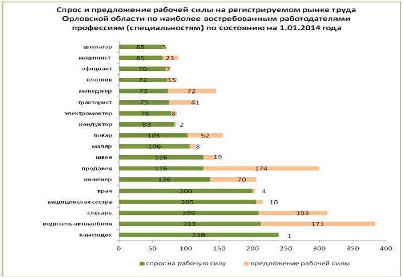 Орловская область население. Население Орловской области на 2020. Численность Орловской области на 2020. Численность населения Орловской области на 2021. Население Орловской области на 2022.