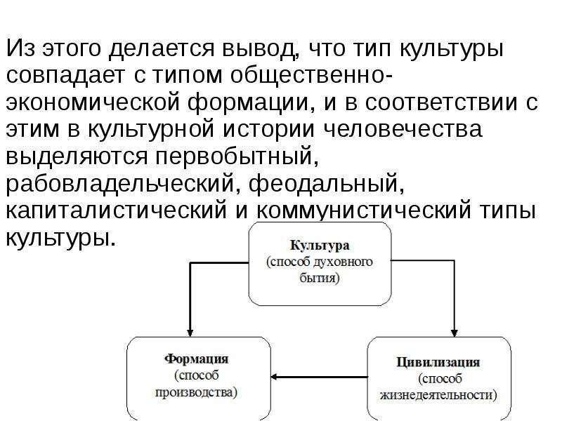 Западный тип