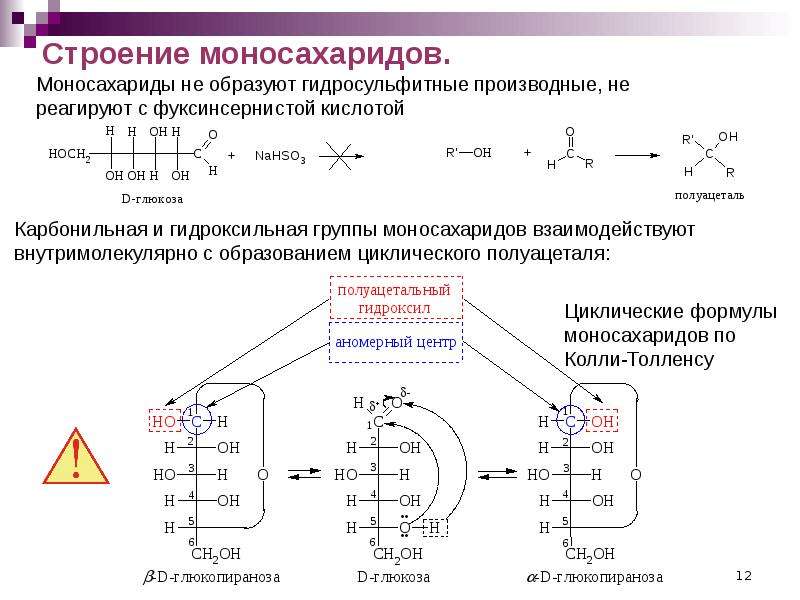 Углеводы рисунок химия