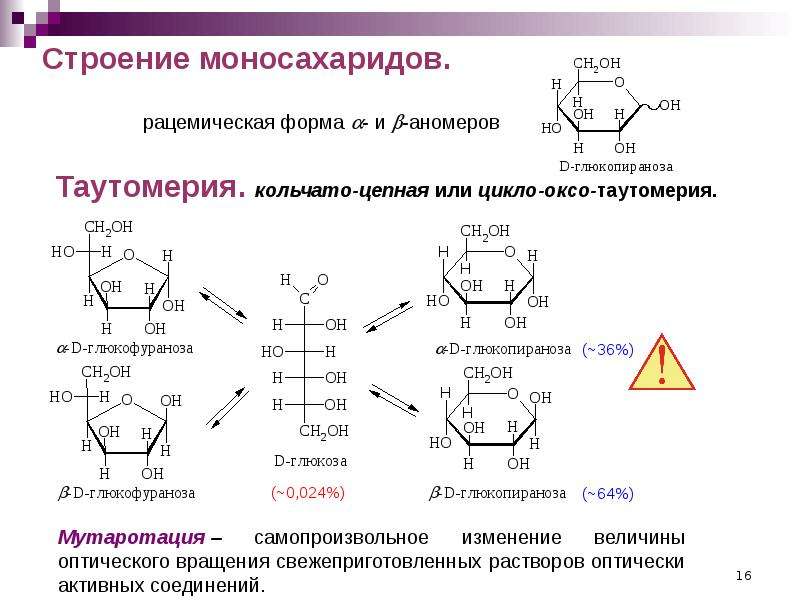 Схема таутомерных превращений глюкозы при растворении в воде