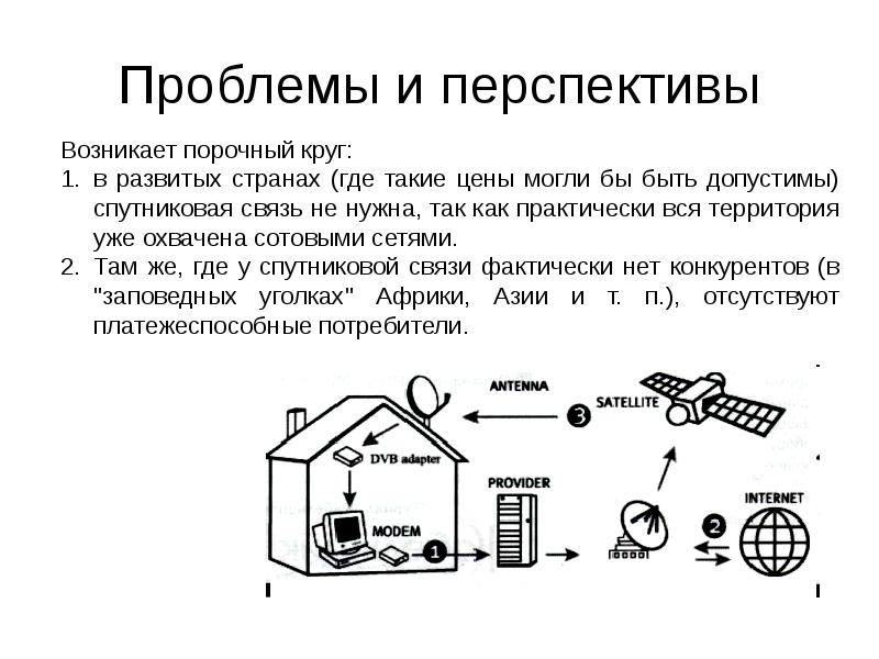 Проекты радиосвязи