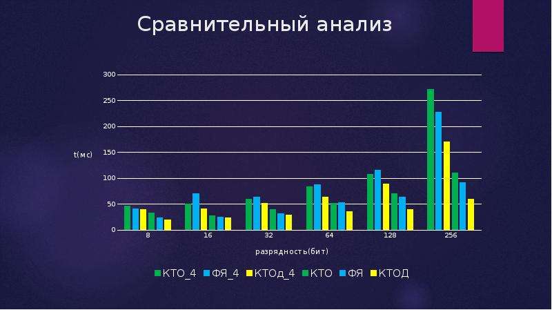 9 сравнений