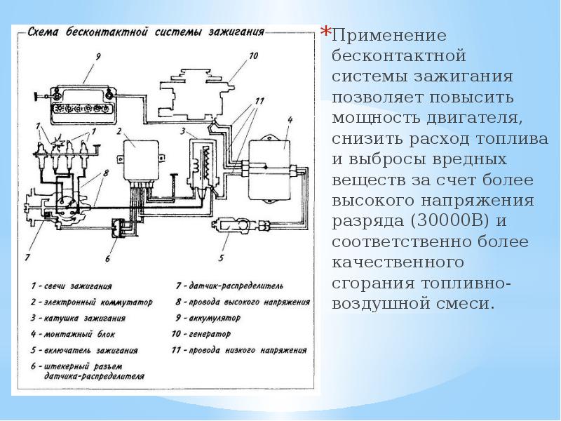 Система зажигания автомобиля презентация