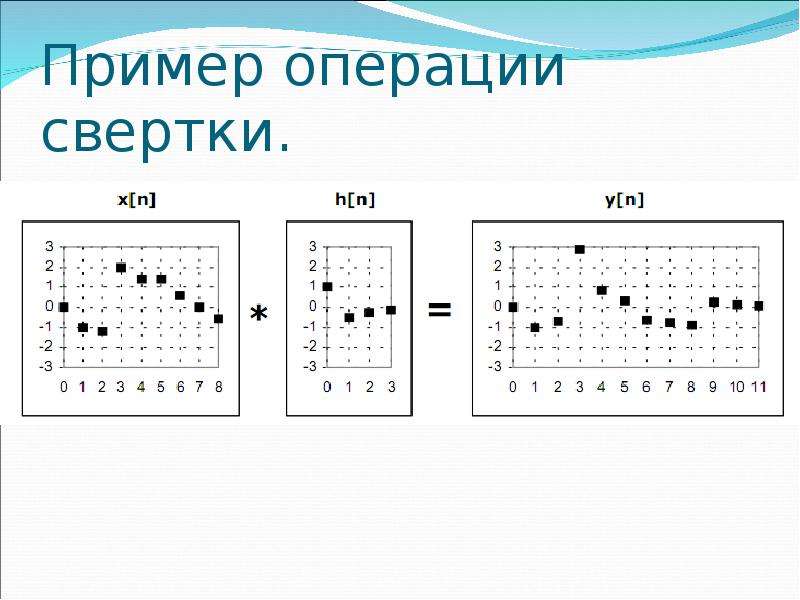 Операция свертки изображений