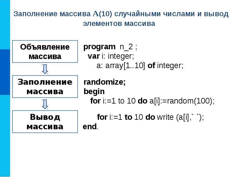 Массивы информатика 9 класс. Заполнение массива случайными числами. Программа заполнения массива случайными числами. Заполнение и вывод элементов массива. Как заполнить массив случайными числами.
