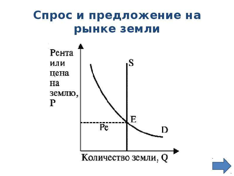 Предложение факторов производства. Спрос и предложение факторов производства. Модель спроса и предложения. Кривая спроса на факторы производства. Предложение на рынке факторов производства.