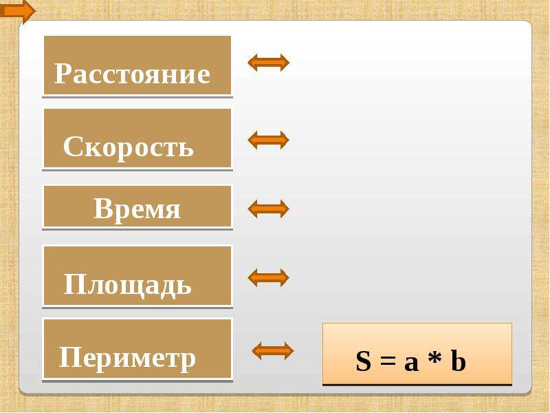 Площадь скорости. Скорость время расстояние. Периметр и площадь разница. Скорость время расстояние формулы. Площадь скорость время периметр.