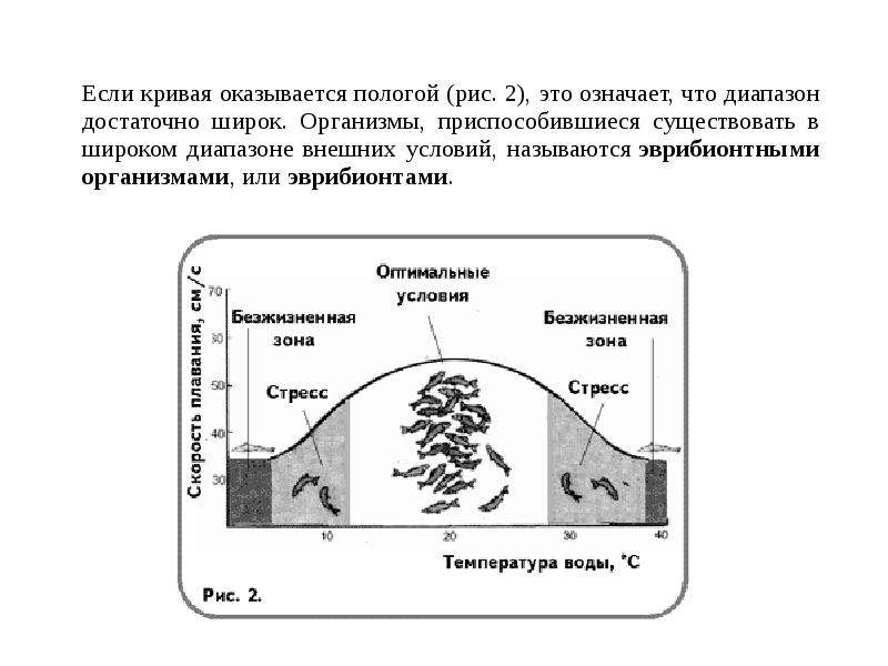 Ресурсы биосферы схема