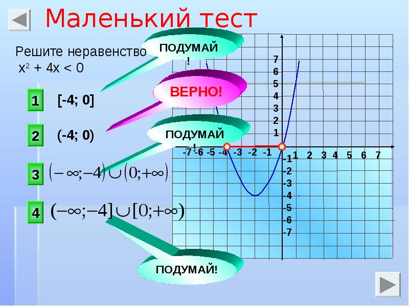 Неравенства квадратные неравенства презентация