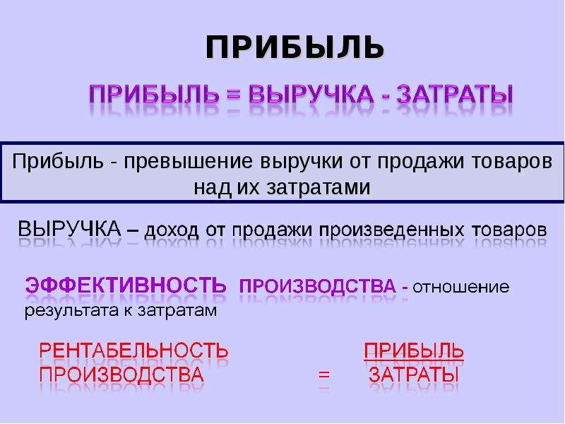 Прибыль выручка себестоимость. Себестоимость,издержки,прибыль. Затраты производства таблица 7 класс. Производство затраты выручка прибыль 7. Затраты производства схема 7 класс.