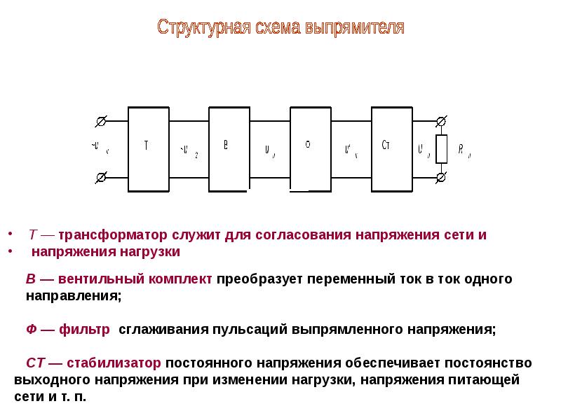 Элементы выпрямителя. Структурная схема выпрямителя переменного тока. Выпрямитель структурная схема выпрямителя. Обобщенная структурная схема выпрямителя. Структурная схема линейного выпрямителя,.