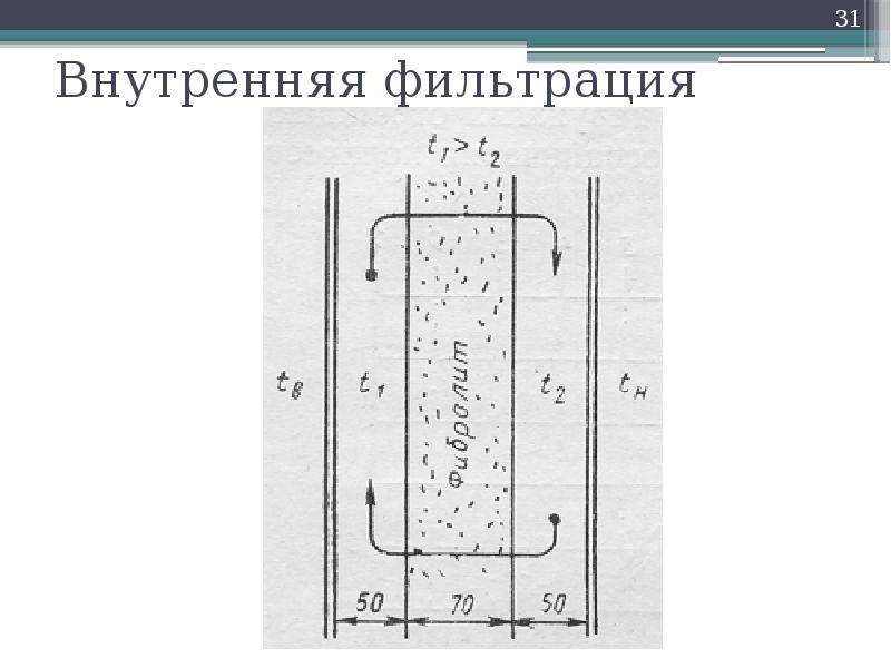 Разность давлений. Внутренняя фильтрация – это. Внутреннее фильтрационное сопротивление. Теплотехника разность давлений. Знак разности давлений.