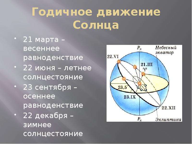 23 сентября солнце