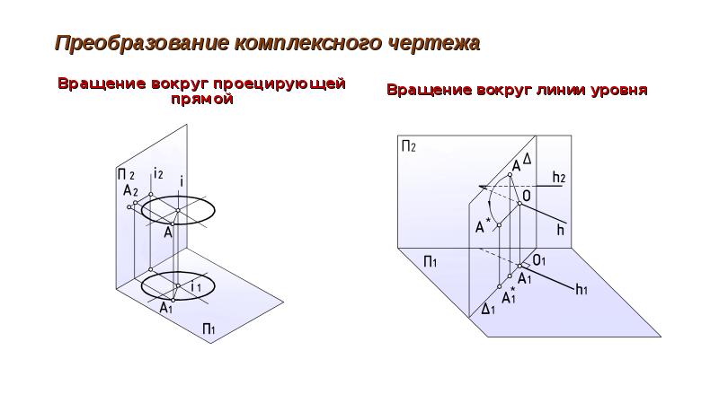 Как на рисунке показать вращение