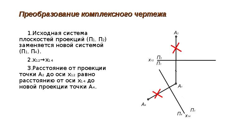 Х 4 на оси