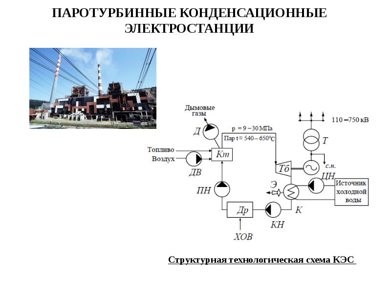 Современные схемы электростанций и подстанций реферат