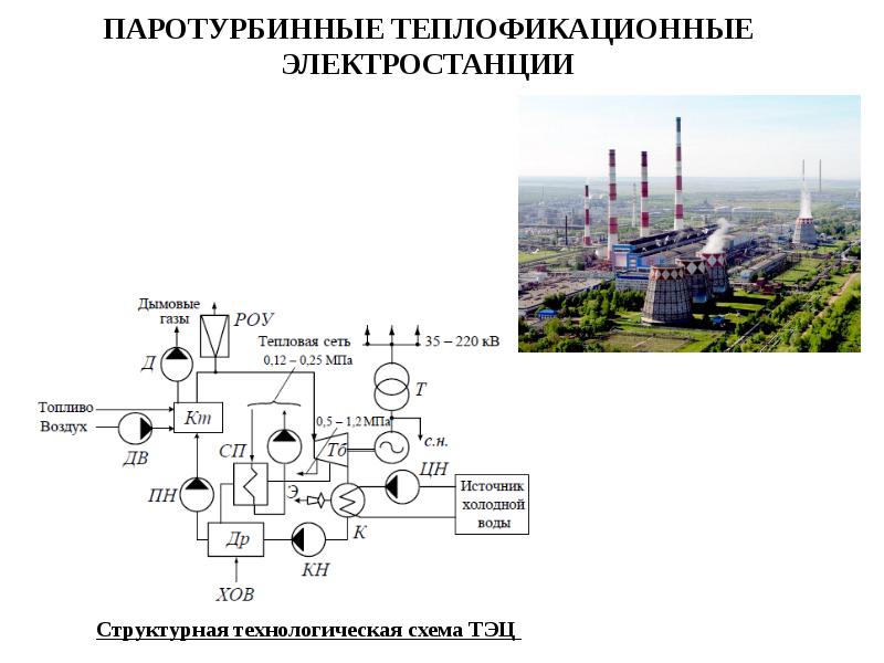 Принципиальная схема тэц с описанием