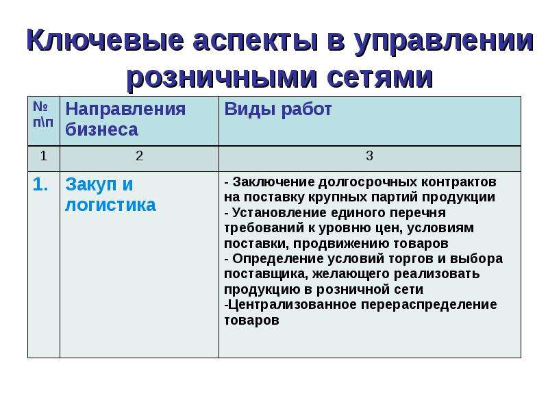 Классификация услуг розничной торговли презентация