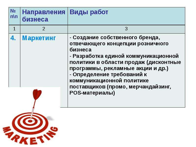 Классификация услуг розничной торговли презентация