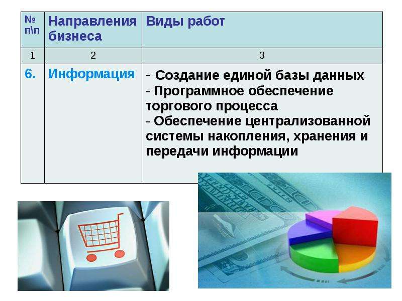 Классификация услуг розничной торговли презентация