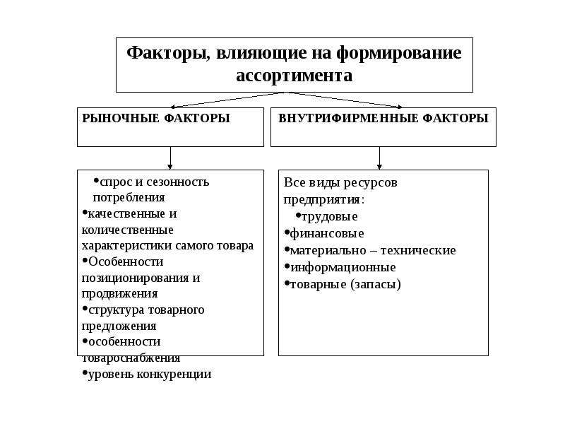 Классификация услуг розничной торговли презентация